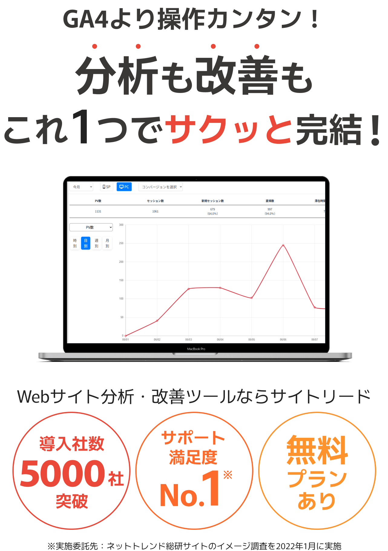 GA4より操作カンタン！分析も改善もこれ1つでサクッと完結！